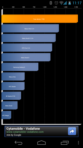 Galaxy Nexus Quadrant benchmark result Galaxy Nexus Quadrant benchmark result