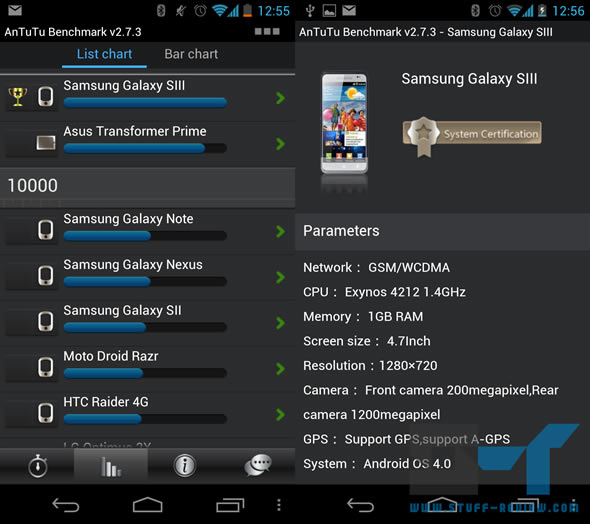 Samsung Galaxy SIII AnTuTu benchmark and specs Samsung Galaxy SIII AnTuTu benchmark and specs